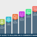 Digital marketing agency in Delhi NCR India