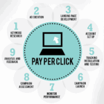 Digital marketing agency in Delhi NCR India